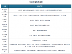 <strong>中国已成农业机械制制取利用大国 行业机</strong>