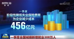 308万人、91万亿元、万亿千瓦时……从数据透视中